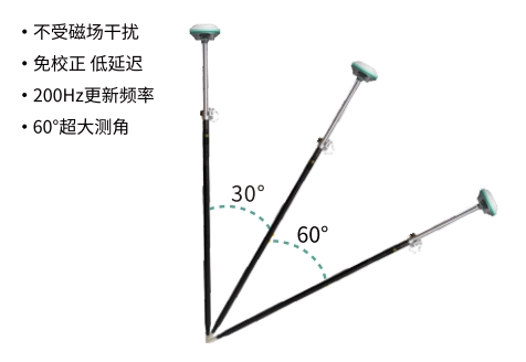 Ì«Ñô¼¯ÍÅtyc4633