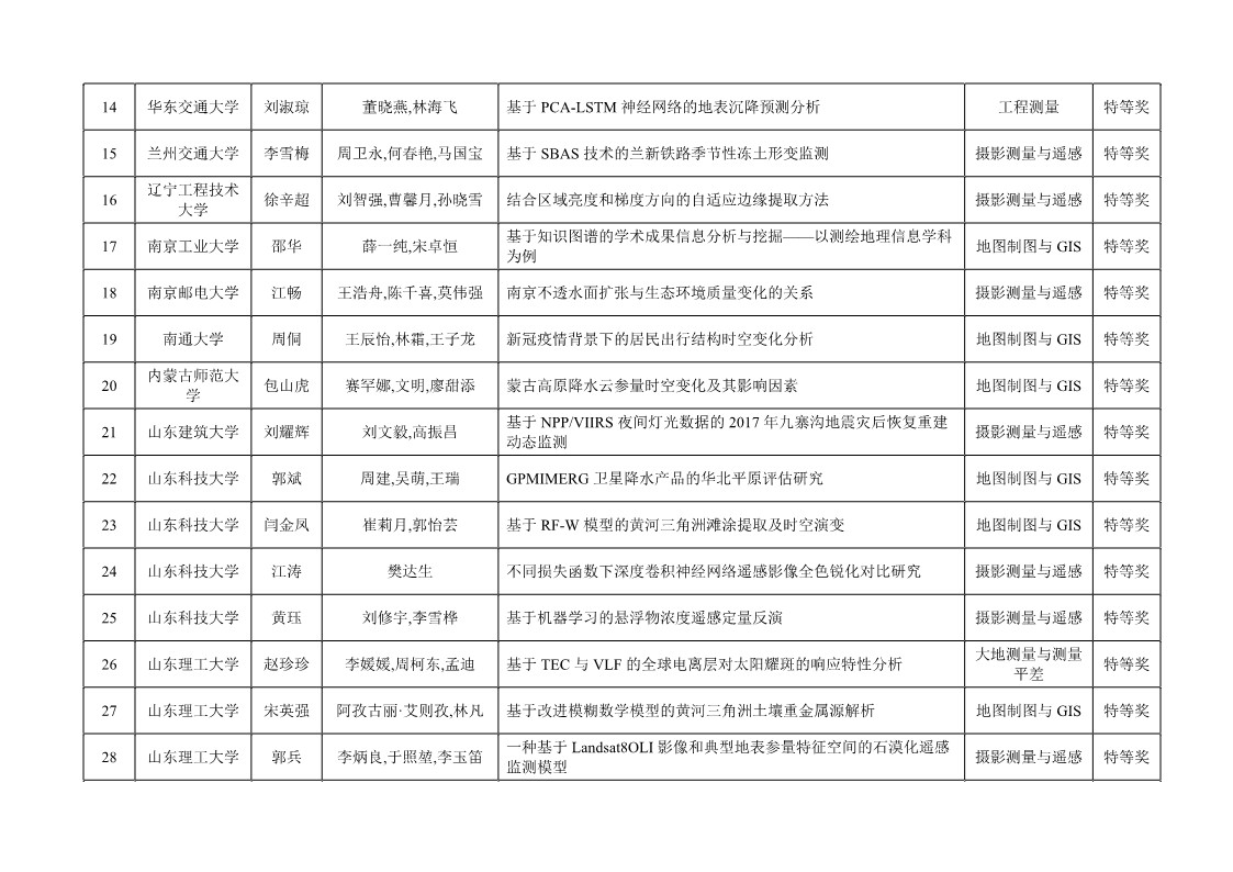 Ì«Ñô¼¯ÍÅtyc4633