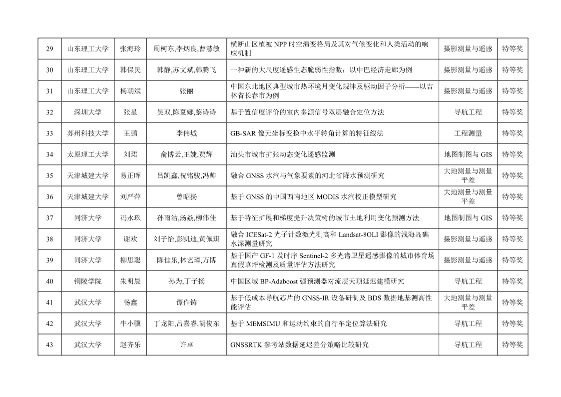 Ì«Ñô¼¯ÍÅtyc4633