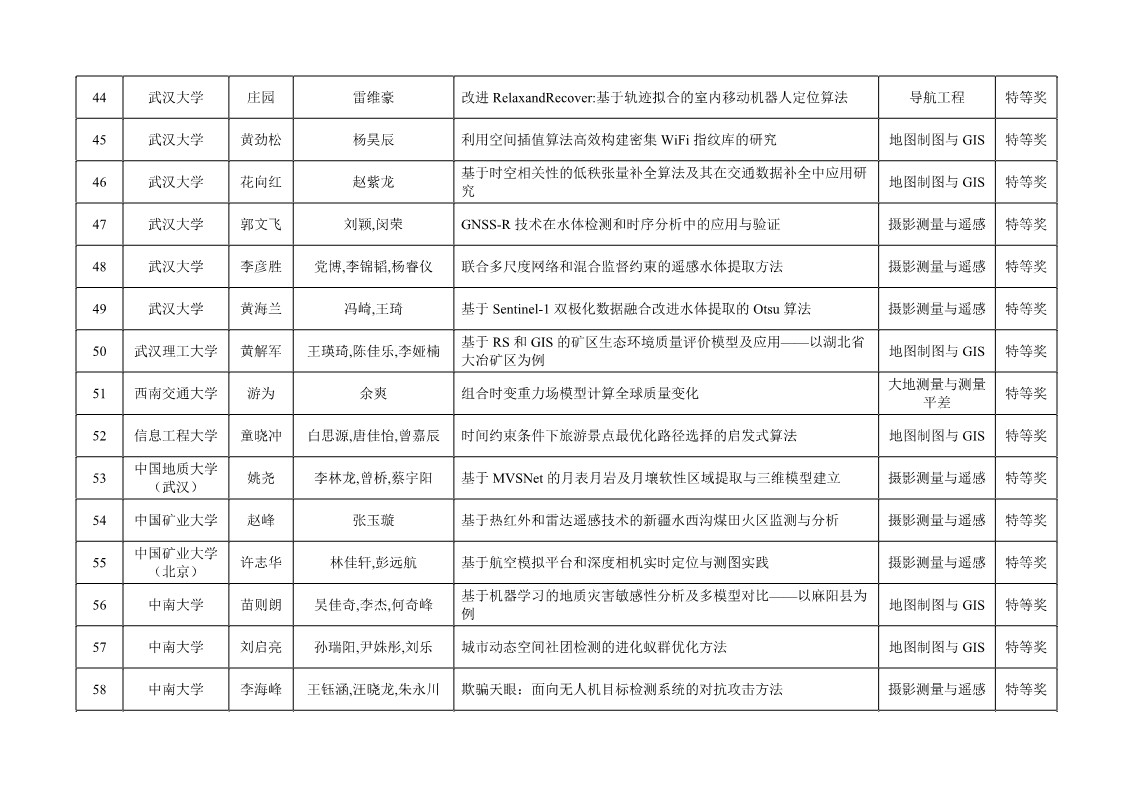 Ì«Ñô¼¯ÍÅtyc4633