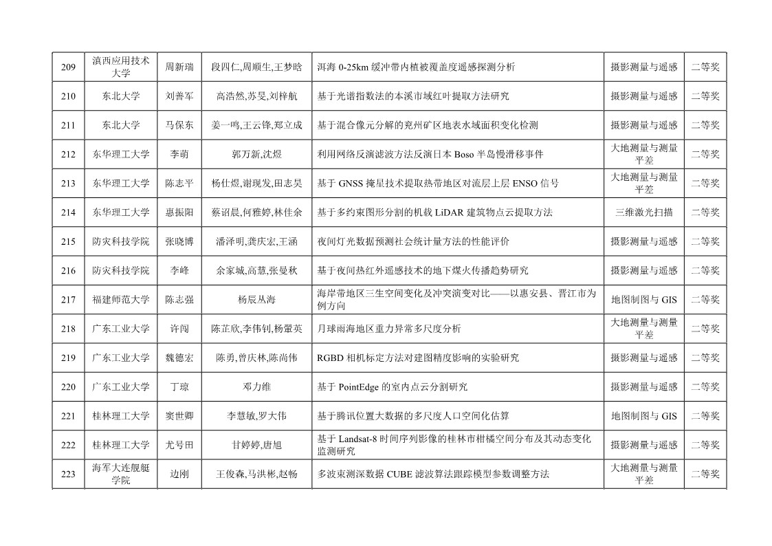 Ì«Ñô¼¯ÍÅtyc4633