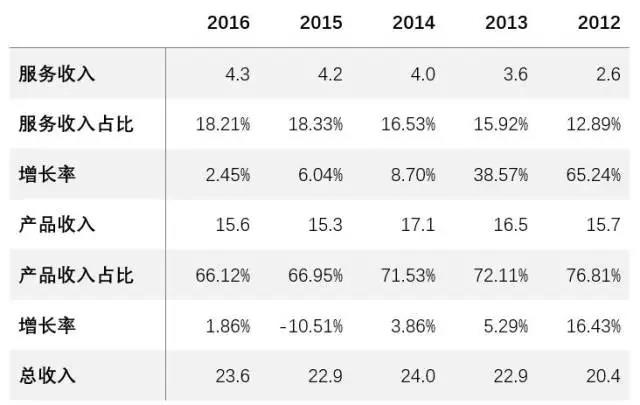 ̫������tyc4633