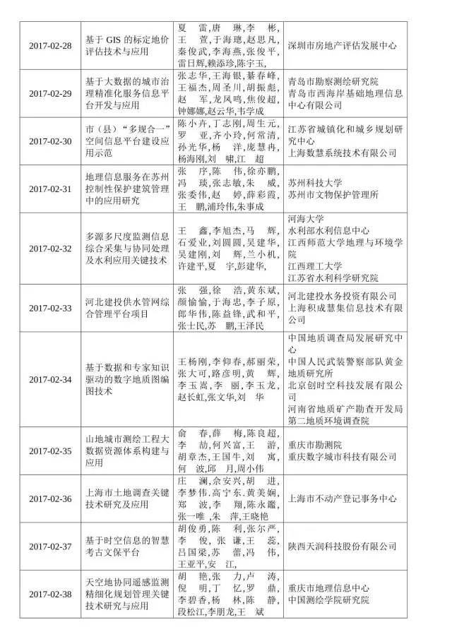 ̫������tyc4633