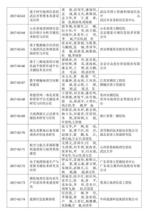 ̫������tyc4633