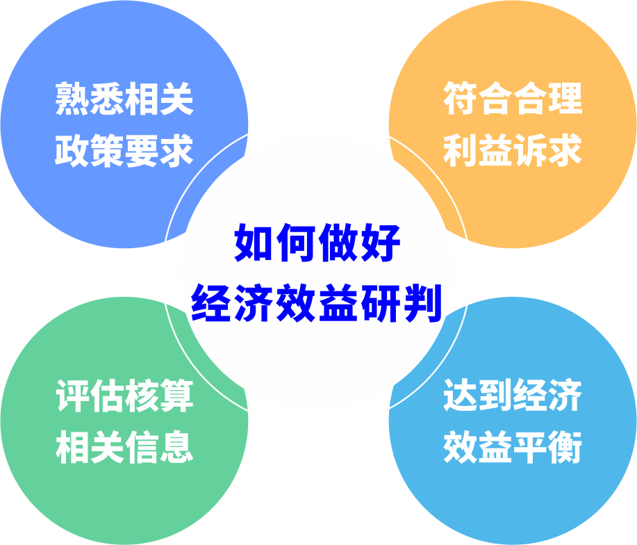 城市更新前期研判若何预防“踩坑”？